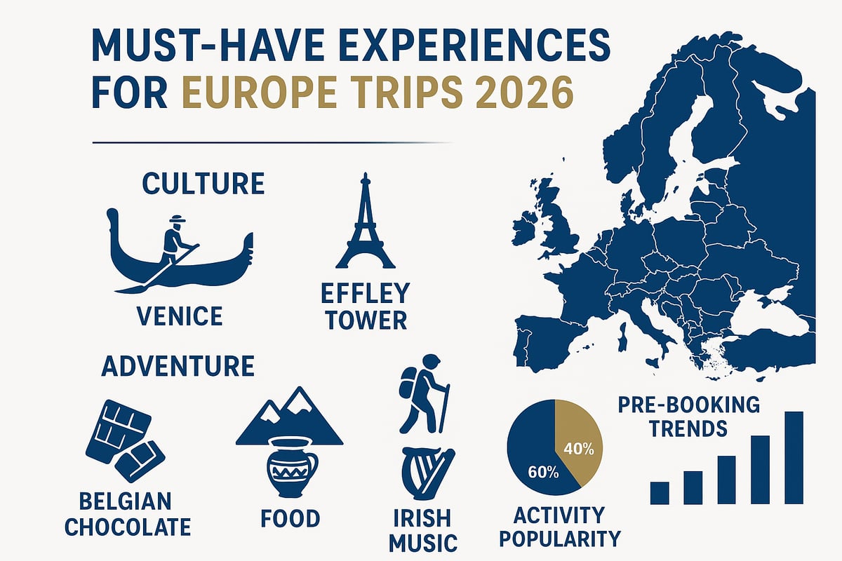 A collage showing signature activities and cultural experiences across European destinations.