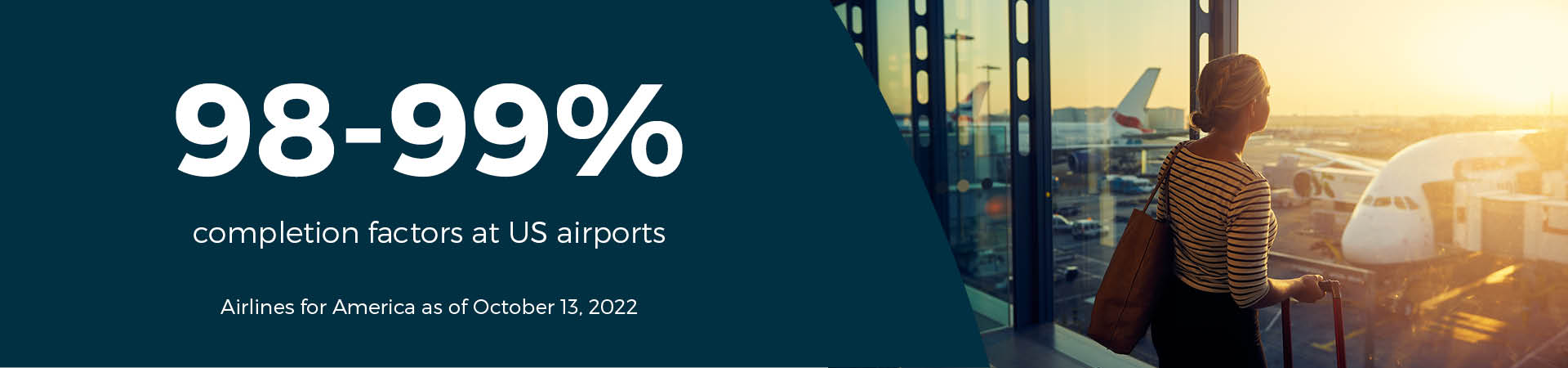 A statistical graphic showing 98 to 99 percent flight completion factors at US airports.