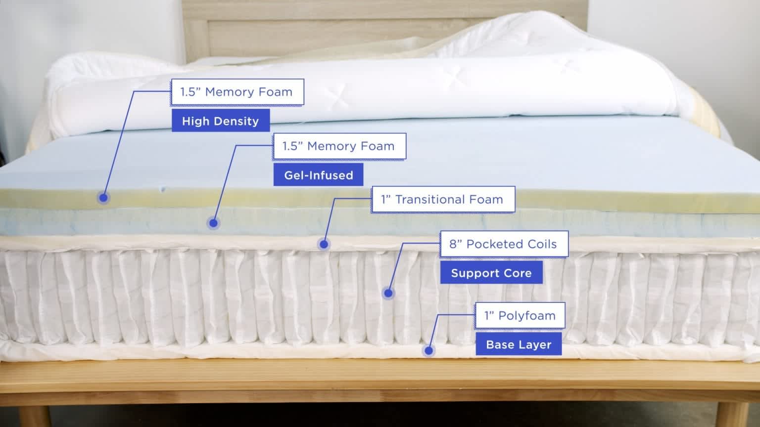 A cross-section diagram showing the foam and coil layers of a hybrid mattress.